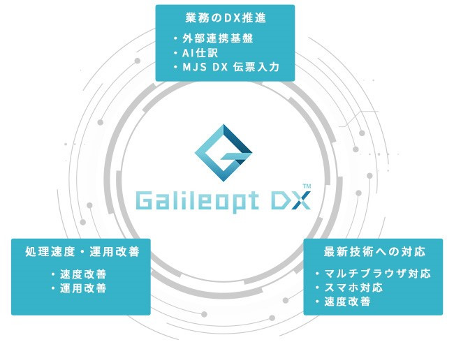 Galileopt DX Concept